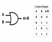 or logic gate symbol with truth table jpgv1683060857 from or
