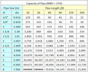 pipe sizing charts tables 29.png from 6 14gi