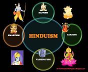 hinduism.jpg from indian sect