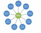 kpo services 500x500.jpg from k p o