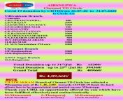chtd corona 26 07 20 to 31 07 20 page 001.jpg from chennai call numbers