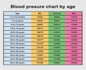 thqnormal blood pressure for adult female from hot chudai hd carysex