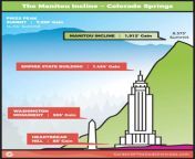 manitou springs incline colorado springs elevation profile 873x1024 768x901.jpg from iincle