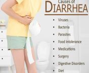 what are the causes of diarrhea.jpg from has painful diarrhea