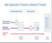 web application firewall vs network firewall.png from » w af