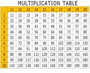 x table chart for learning.png from 9 x