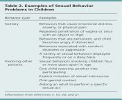 p1233 t2.gif from what are normal sexual behaviours for a jpg
