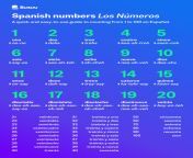 spanish numbers 1 to 100 chart infographic.jpg from 18 en