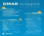 dmar wrapped 2022 2.png from dmar