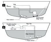where is the bilge pump located on a boat 0.jpg from bilge