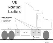 im 01 00 xx1 apu mounting locations.jpg from apu xx image