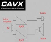 29691d1454708891t active crossovers speakers amplification cavx active speaker diagram.gif from loubna active انتساب باتريون