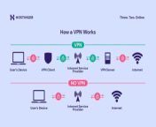 what is a vpn 01 1024x627.jpg from v p n