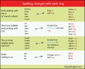 xspelling changes with ing.png pagespeed ic 0hrzwr ved.png from changing w