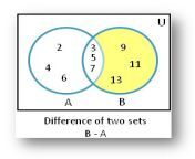 difference of two sets.png from sets two