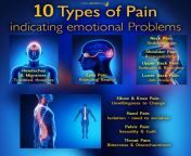 10 types of pain.jpg from pain