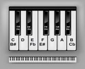 piano keys chart jpgx55391 from key older 10 11 12 13 15