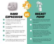 hand expression vs breast pump.png from how to breastfeed hand expression