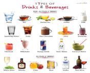 types of drinks and beverages.jpg from www drink