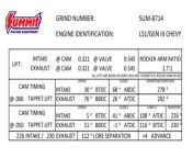 summit racing camshaft cam card 1024x579.jpg from lsn 16 14 cam