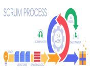 another example of scrum process.jpg from scrum part2