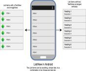 listview example in android.jpg from llihsuvew