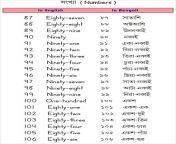 3217 28821 bengali numbers worksheets 87 106.jpg from bangl 10