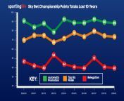 efl championship points total graph last 10 yrs 1dc61e63 2c7d 4d51 9ad7 3bab6bdf753d.jpg from sjyey net 2011