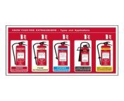 ff101 know your fire extinguishers sign.jpg from hole gaand
