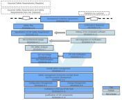 seooc software development process example.jpg from saooc