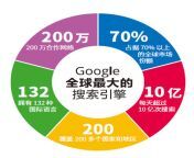 google search ads.png from 谷歌推广排名【电报e10838】google霸屏seo pcq 0429
