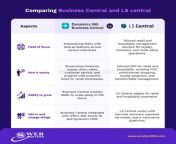 whats the difference between ls central and business central infographics.jpg from ls mofel