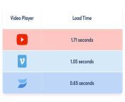 load time graphic 1 jpeg from xxx video 150kb