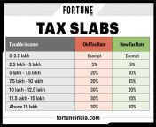 tax slabs jpgautoformatq35w1200 from indian taxkajal