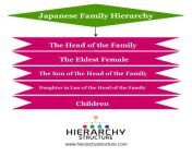 japanese family hierarchy.jpg from japan total family