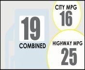 the truth about epa city highway mpg estimates photo 291108 s original.jpg from com mpg