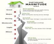 earthquake magnitude.jpg from maginude
