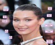 19728812 7574225 according to science supermodel bella hadid is the most beautifu a 1 1571146871619.jpg from the most beautiful in the world kristina pimenova