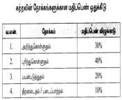 samacheer kalvi 10th tamil model question papers tamil nadu 1 pngresize533200ssl1 from တောင်တန်းပြာကသိတယ်x model 15 tamil xnxdog anm