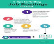 5 tips for writing job postings jpgresize8001640ssl1 from cant understand how to posting via redgifs in good quality