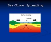 sea floor spreading l.jpg from spreading