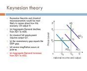 keynesian theory1 l.jpg from keynacecia