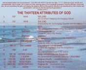 the thirteen attributes of god roger reeves.jpg from ex videos in god