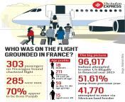 who was on the flight grounded in france.jpg from indian 18 age 40 age anti full sex potas