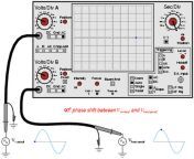 major applications uses of cathode ray oscilloscope cro explained in detail.gif from sihal cro