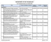 list of ongoing projects department of biotechnology.jpg from guwahati pharmacyty nude sex bhu