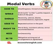 modal verbs and example sentences.png from modal
