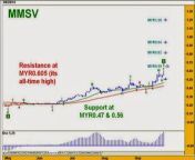 mmsv chart analysis thumb255b6255d jpgimgmax800 from mmsv