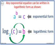 definition of the logarithmic form 1024x578.png from log c