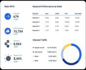 all your seo kp is and metrics in one seo reporting tool 584b7481a2 pngwidth992 from tcp4 comgoogle seo report card pdf362